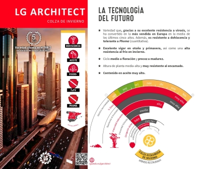 LG ARCHITECT