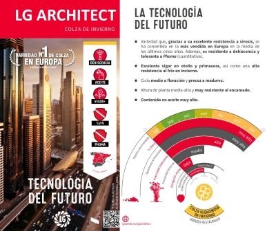 LG ARCHITECT
