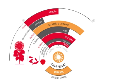 LG 50.459 SX - Dosete