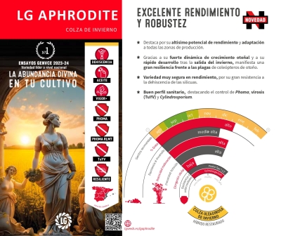 LG APHRODITE