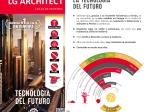 LG ARCHITECT